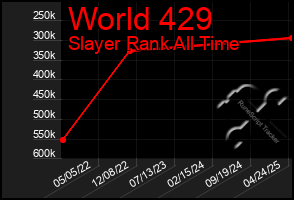 Total Graph of World 429