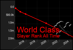 Total Graph of World Class