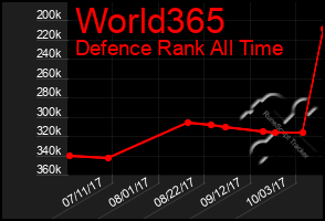Total Graph of World365