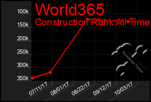 Total Graph of World365