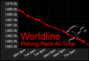 Total Graph of Worldline