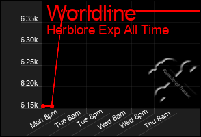 Total Graph of Worldline