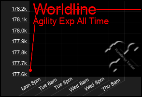 Total Graph of Worldline