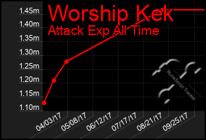 Total Graph of Worship Kek