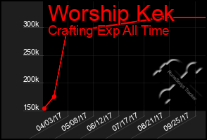 Total Graph of Worship Kek