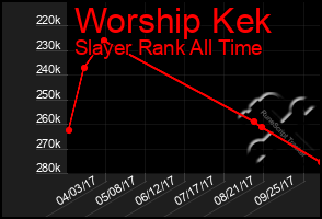 Total Graph of Worship Kek