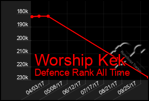 Total Graph of Worship Kek