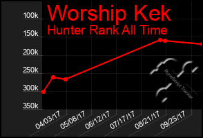 Total Graph of Worship Kek