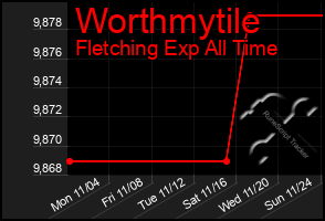 Total Graph of Worthmytile