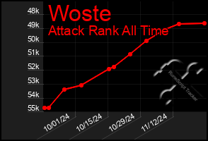 Total Graph of Woste