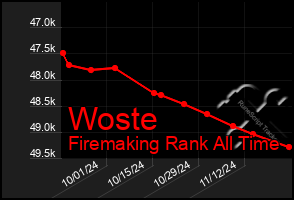 Total Graph of Woste