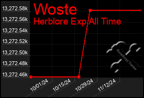 Total Graph of Woste