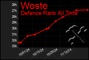 Total Graph of Woste