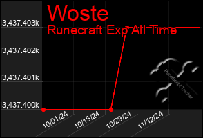 Total Graph of Woste