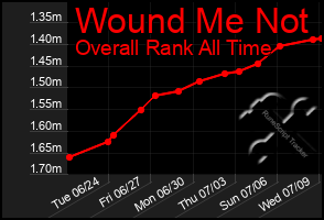 Total Graph of Wound Me Not