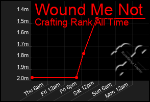 Total Graph of Wound Me Not