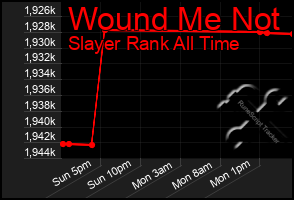 Total Graph of Wound Me Not