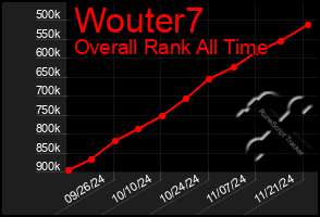 Total Graph of Wouter7