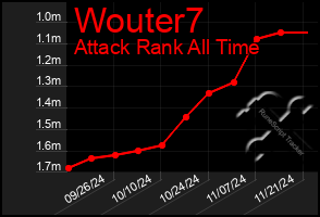 Total Graph of Wouter7