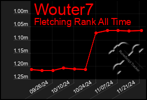 Total Graph of Wouter7