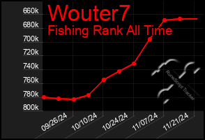 Total Graph of Wouter7