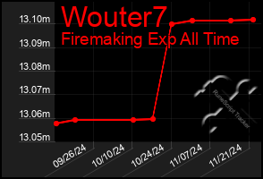 Total Graph of Wouter7