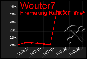 Total Graph of Wouter7