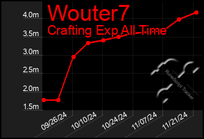 Total Graph of Wouter7