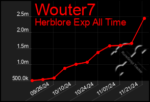 Total Graph of Wouter7