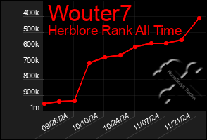 Total Graph of Wouter7