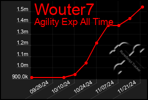 Total Graph of Wouter7