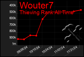 Total Graph of Wouter7