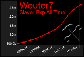 Total Graph of Wouter7