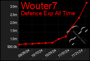 Total Graph of Wouter7