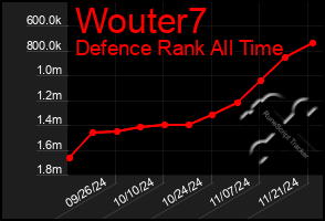 Total Graph of Wouter7