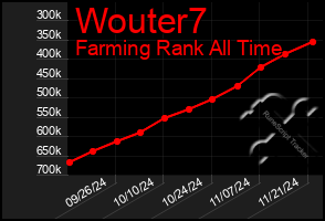 Total Graph of Wouter7