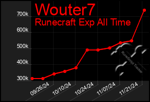 Total Graph of Wouter7