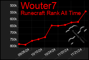 Total Graph of Wouter7