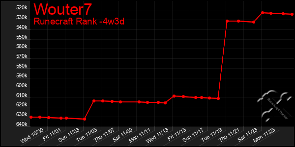 Last 31 Days Graph of Wouter7