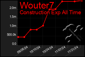 Total Graph of Wouter7