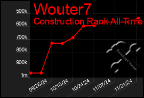 Total Graph of Wouter7