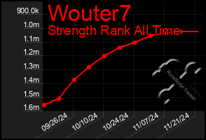 Total Graph of Wouter7