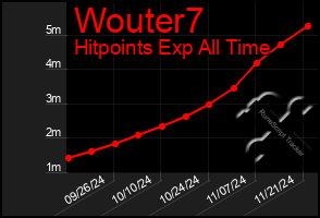 Total Graph of Wouter7