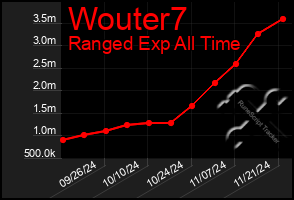 Total Graph of Wouter7