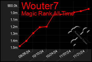 Total Graph of Wouter7