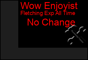 Total Graph of Wow Enjoyist