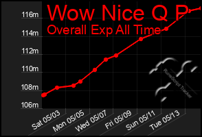 Total Graph of Wow Nice Q P