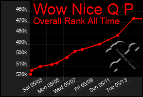 Total Graph of Wow Nice Q P