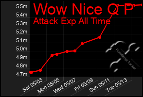Total Graph of Wow Nice Q P