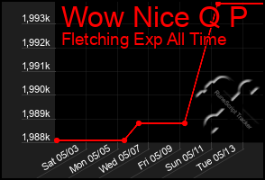Total Graph of Wow Nice Q P
